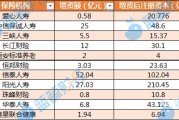 江西今年退休人员增资多少（21年江西退休增资细则）